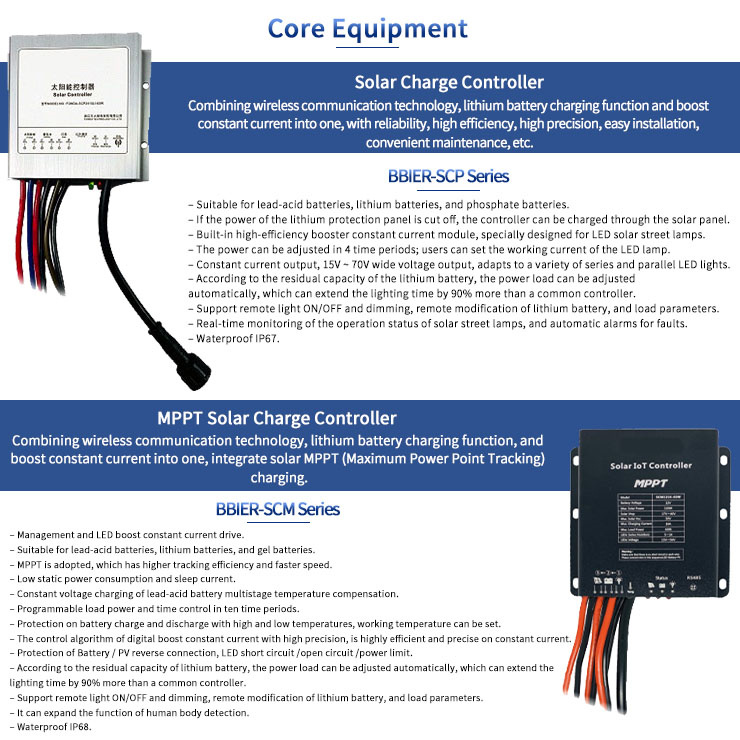 The Future Street Lighting Controller with SCP Series Solar-Powered High-Tech for Cities