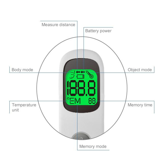 Reliable Infrared Thermometer for Accurate Fever Detection at Home