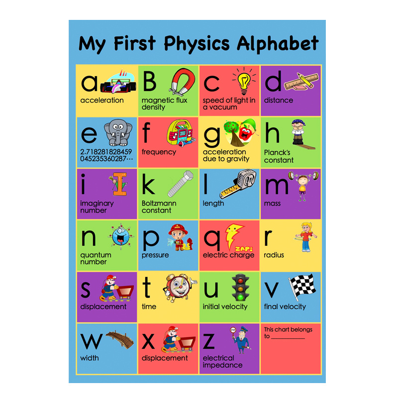 Learning Poster Kit for Toddlers Education Wall Poster Child Educational for Kids Plane Decoration Poster