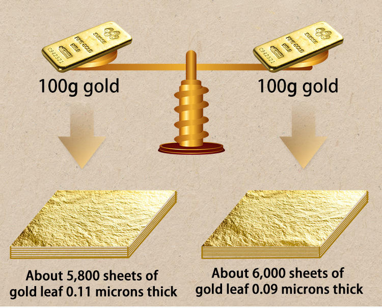 Hot Selling Product Best Price 24K Genuine Gold Leaf Foil Gold Leaf Sheet for Furniture Decoration