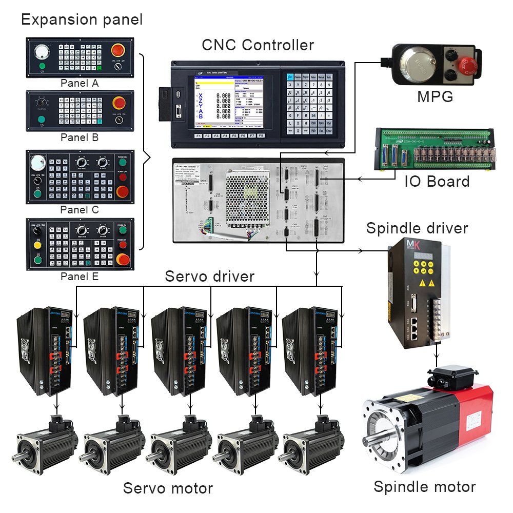 SZGH Turing Center Programmable Machine Controller Metal Processing Controller Used for CNC Industrial Automatic Tool Lathe Machine