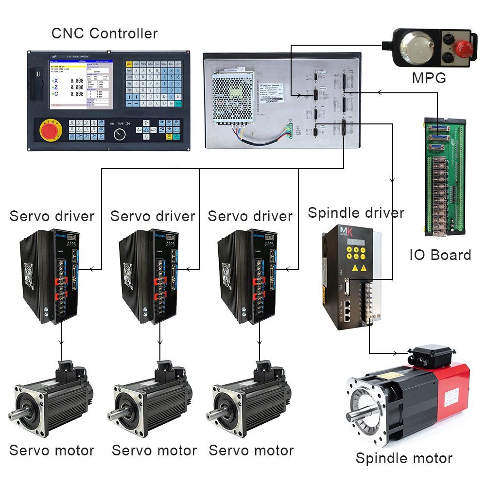 2024 Hot sells Factory-direct CNC Controller widely used for Lathe Machine Big Metal Lathe Tools